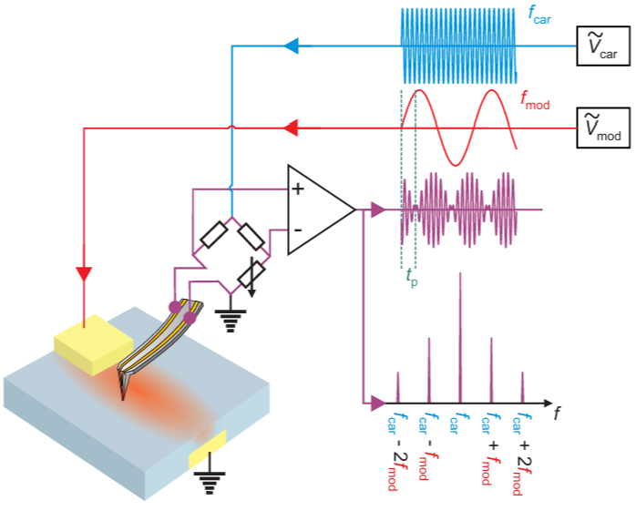 Publications toc fonck